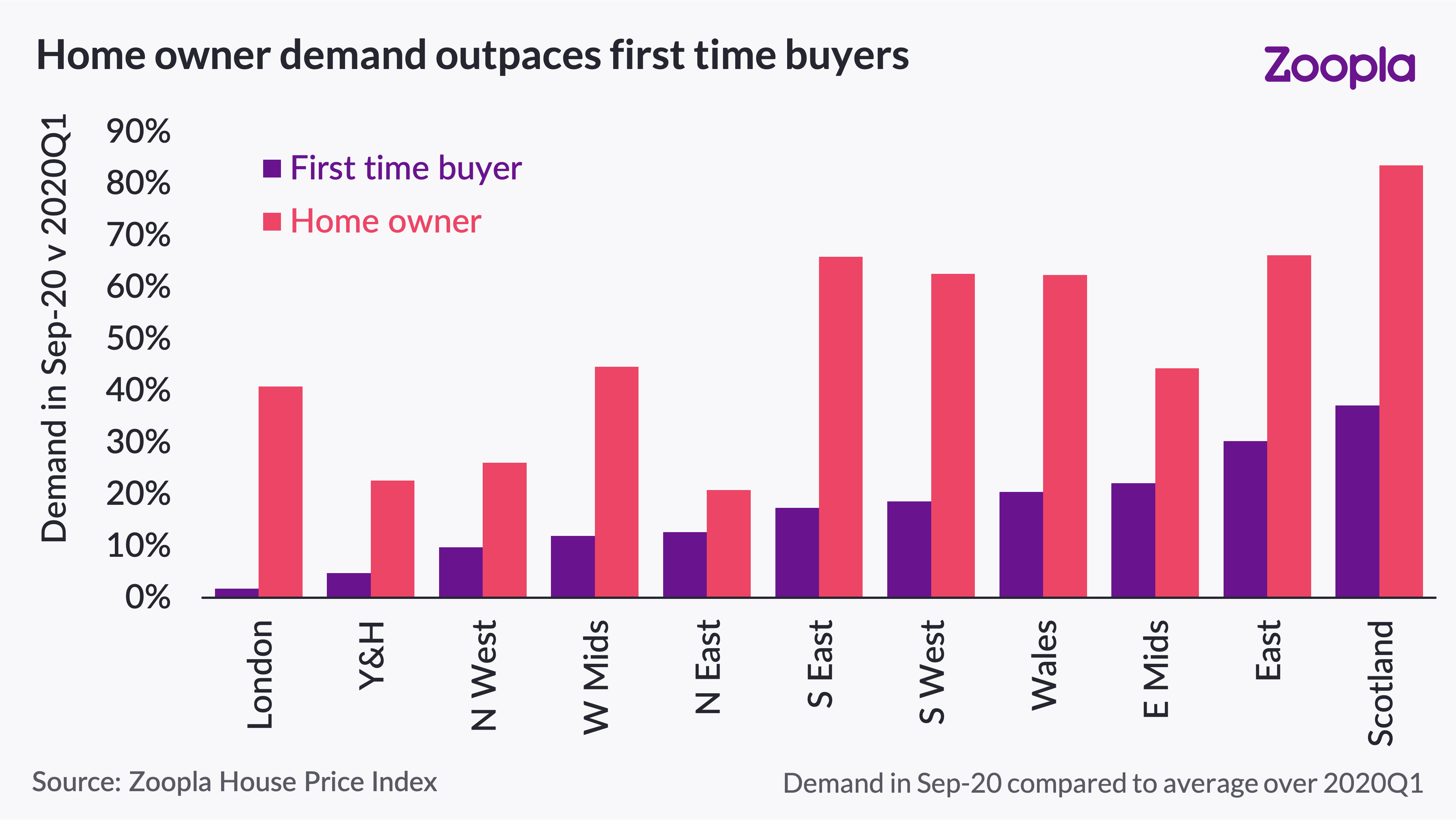 Viewpoint State Of The Market 11th October Crowdproperty